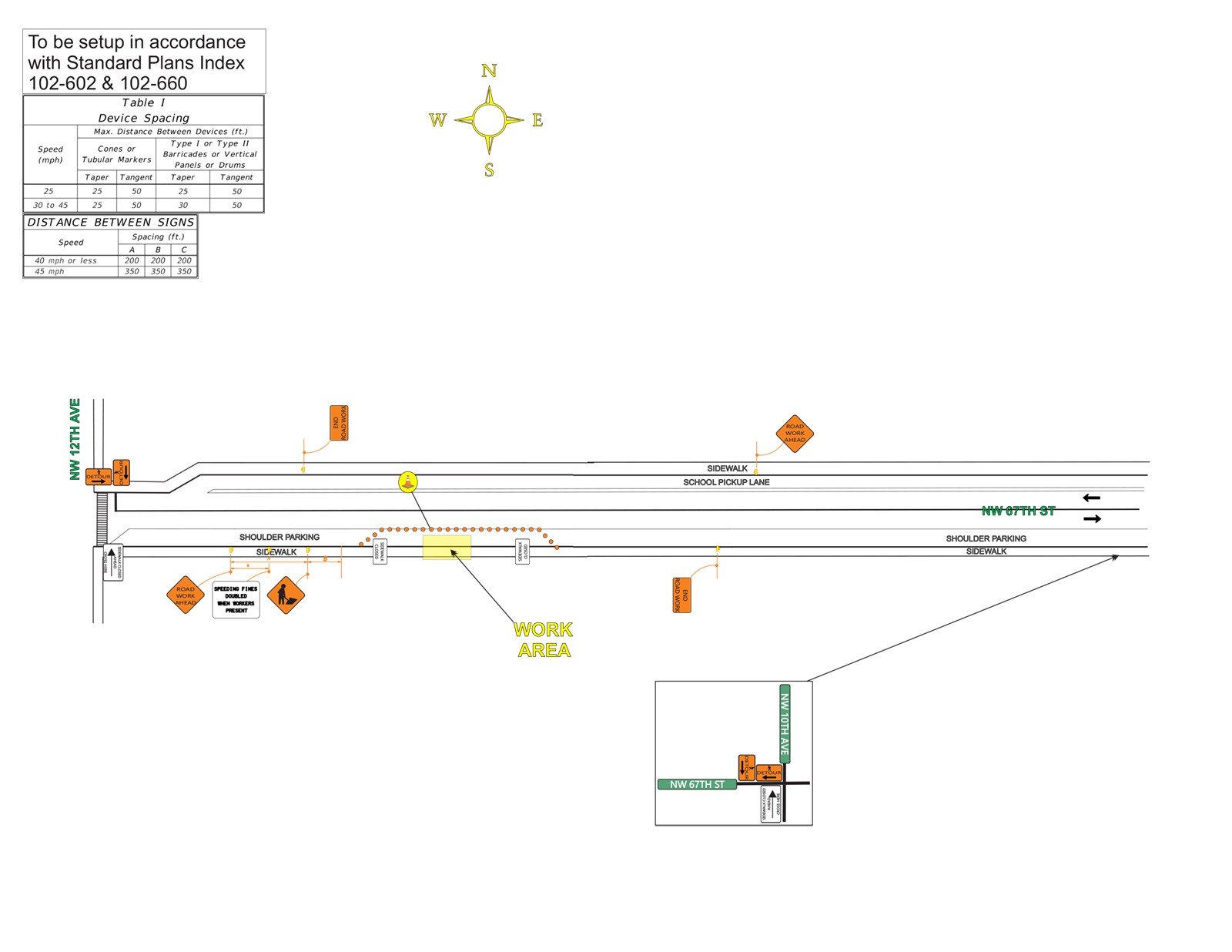 MOT plan 02 - MOT Plans